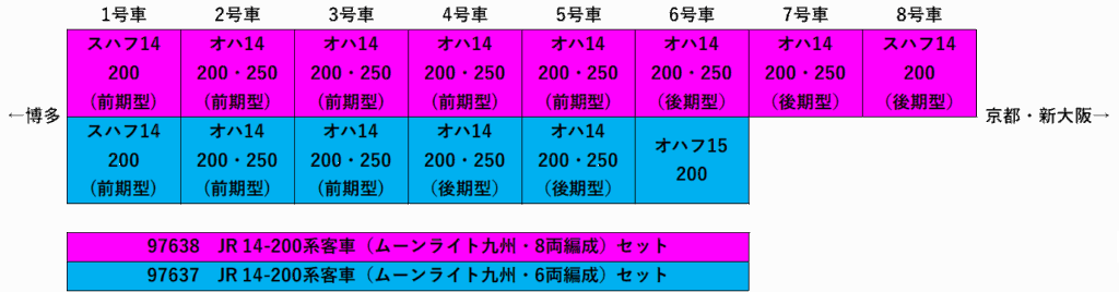 14系ムーンライト九州 編成表 14系ムーンライト九州 編成表