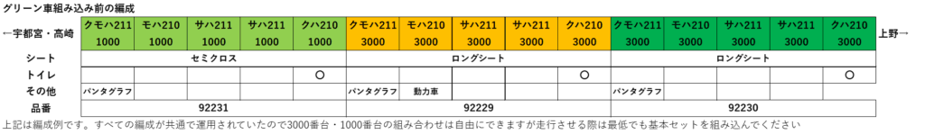 211系編成表　グリーン車導入前