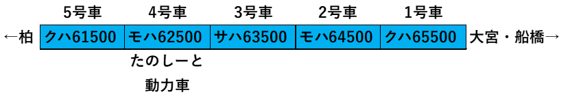 東武60000系5両　編成表
