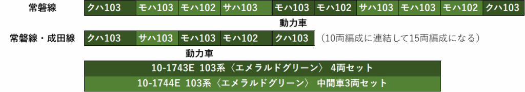 103系編成表エメラルドグリーン