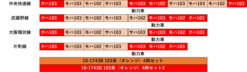 103系編成表オレンジ