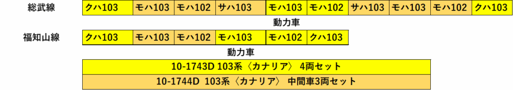 103系編成表カナリア