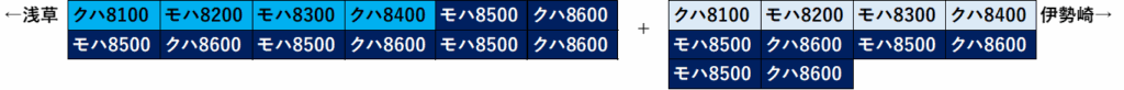 東武鉄道8000系編成表1 東武鉄道8000系編成表1