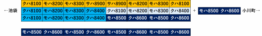 東武鉄道8000系編成表2 東武鉄道8000系編成表2