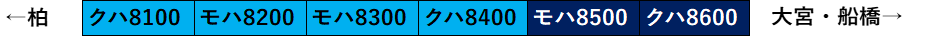 東武鉄道8000系編成表3 東武鉄道8000系編成表3