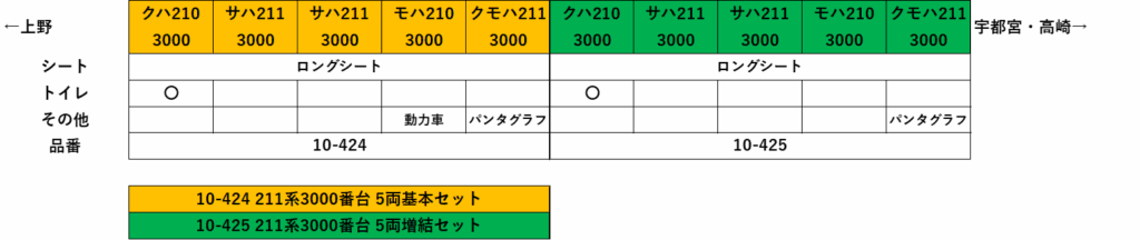 211系3000番台編成表 211系3000番台編成表