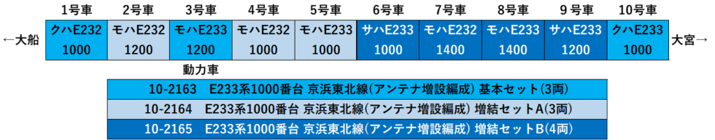 KATO_E233系1000番台_編成表 KATO_E233系1000番台_編成表