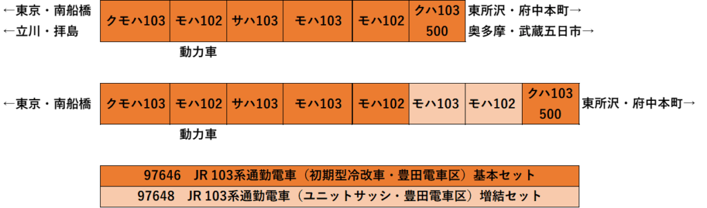 103系豊田電車区編成表1 103系豊田電車区編成表1