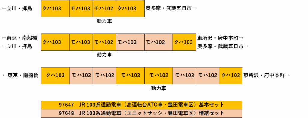 103系豊田電車区編成表2