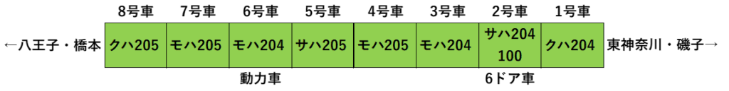 205系横浜線＿編成表