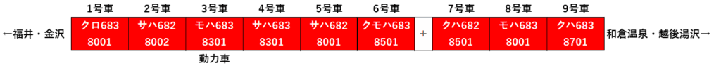 683系8000番台編成表 683系8000番台編成表