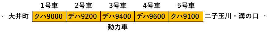 東急9000系_編成表 東急9000系_編成表
