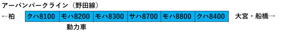 東武8000系_編成表 東武8000系_編成表