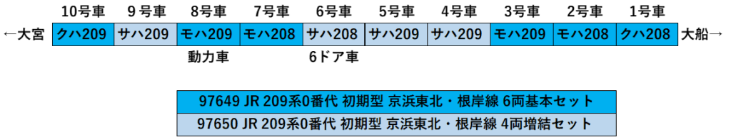 209系京浜東北線‗編成表